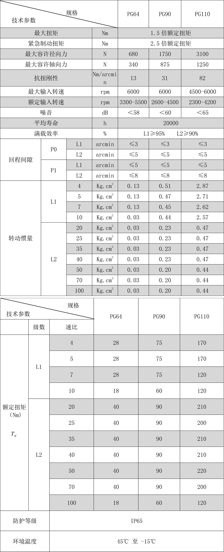 行星齒輪減速機