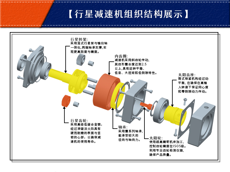 圓法蘭盤行星減速機