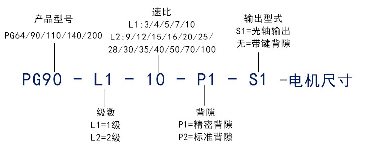 行星減速機廠家