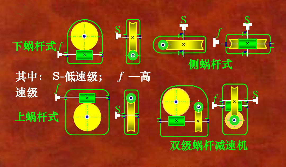 蝸桿減速機結構