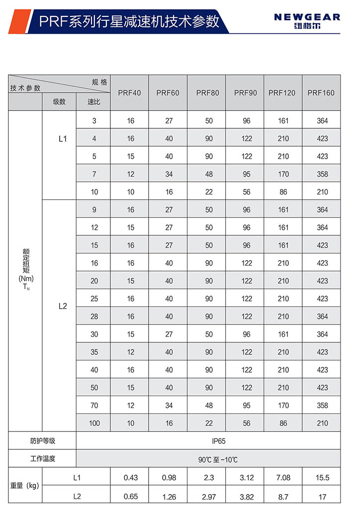 PRF直齒行星減速機(jī)額定扭矩