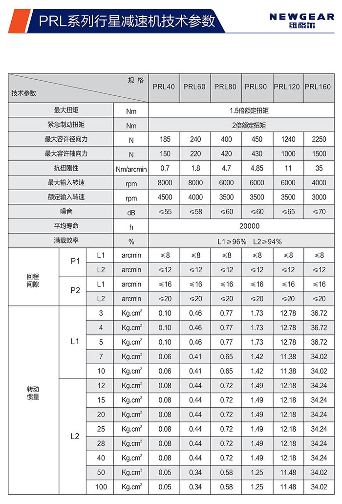 PRL直齒行星減速機技術參數