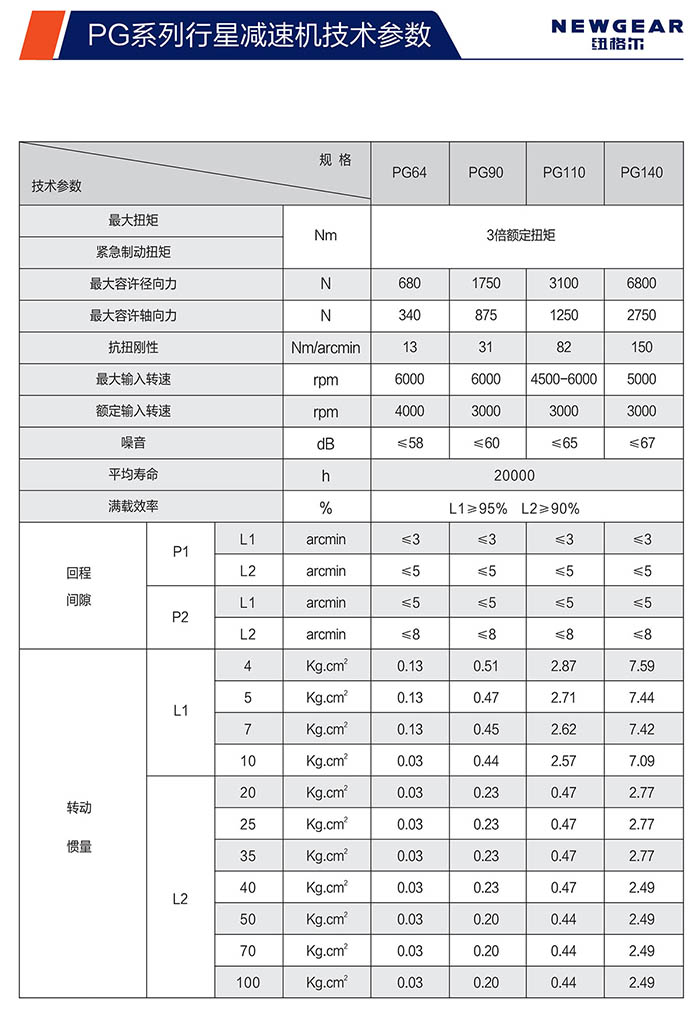 PG斜齒行星減速機技術參數