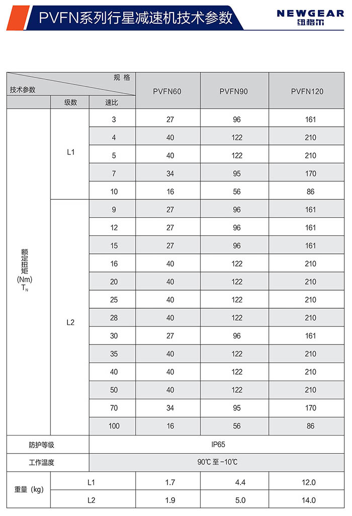 PVFN直齒行星減速機額定扭矩