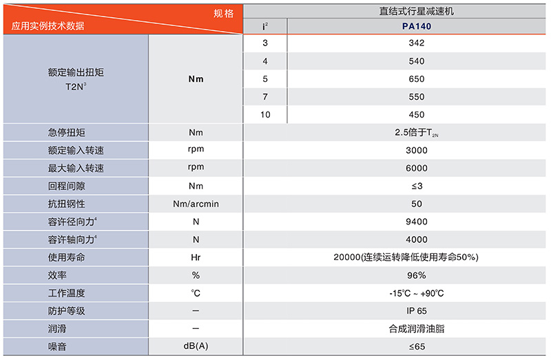 中空減速機PTN450系列技術數據