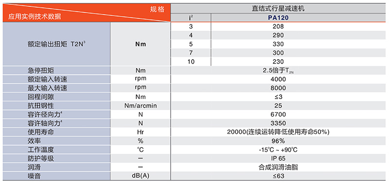 旋轉平臺PTN280系列技術數據